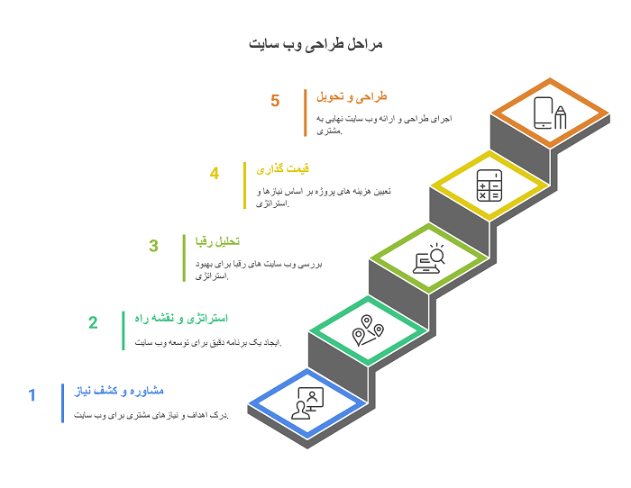 طراحی سایت بندرعباس