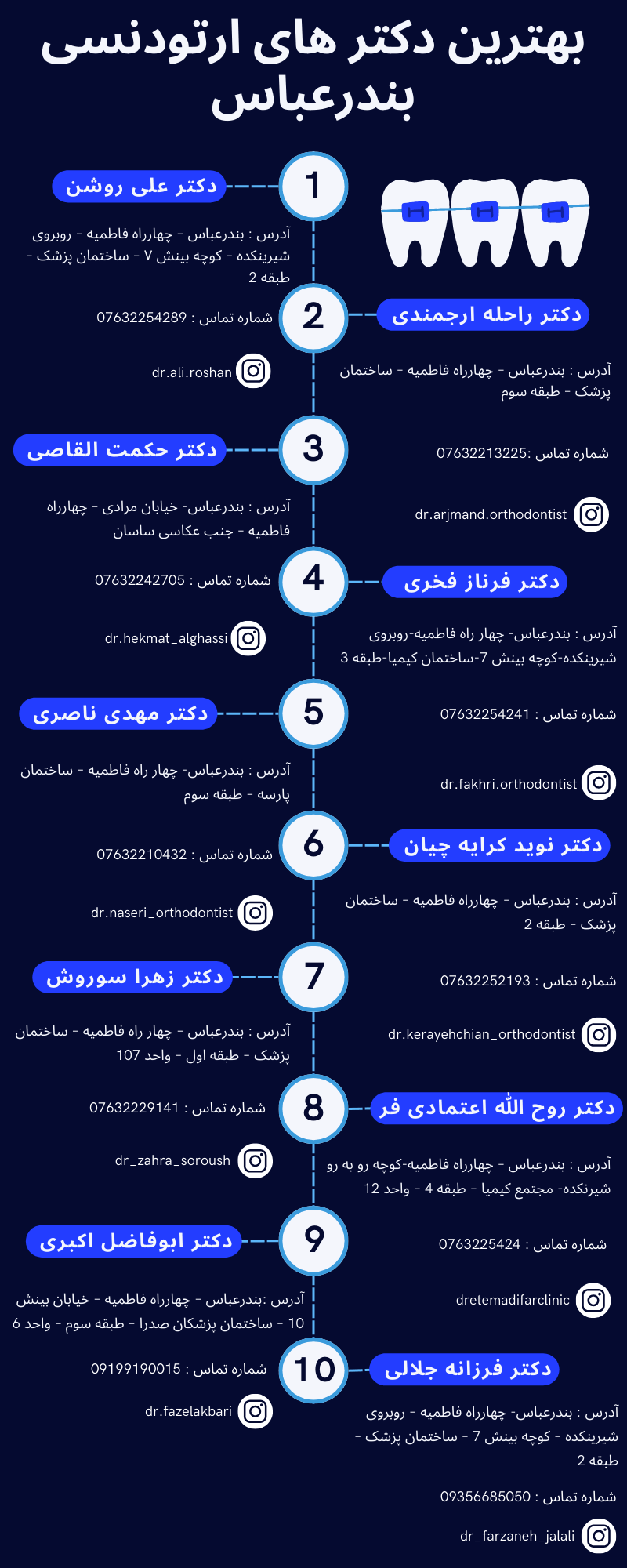 بهترین دکتر ارتودنسی بندرعباس 