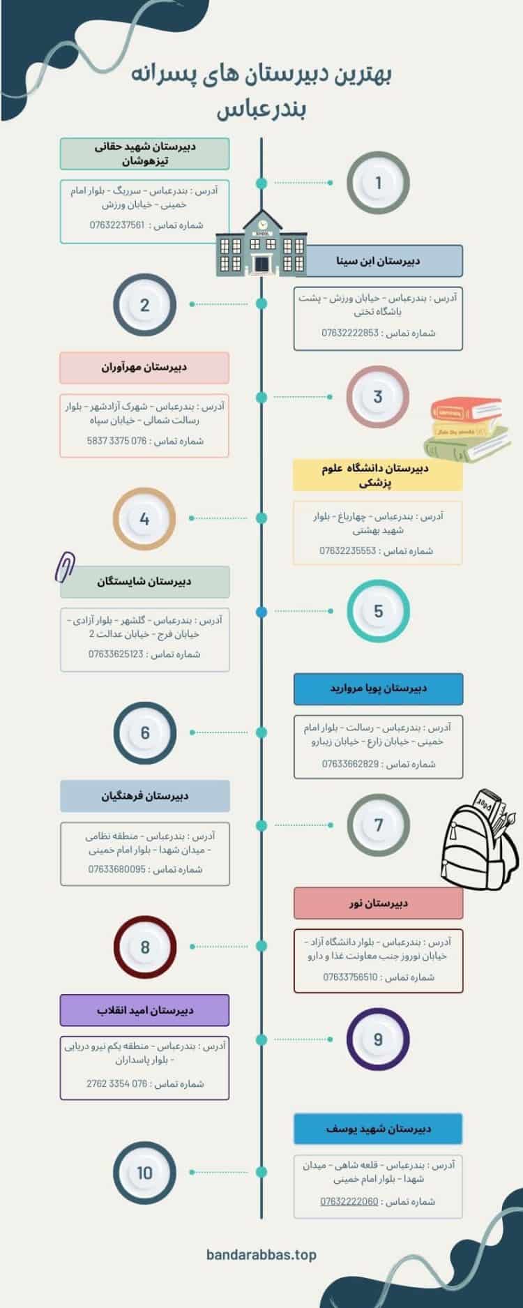 معروف ترین دبیرستان های بندرعباس