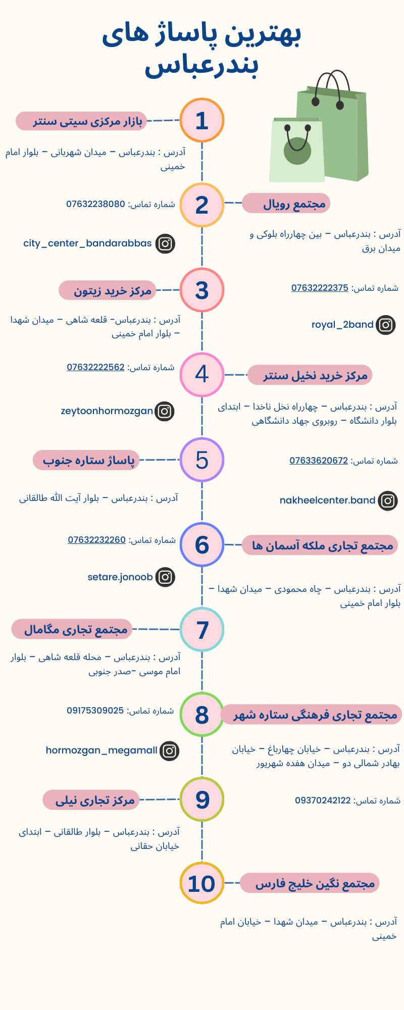 بهترین مراکز خرید بندرعباس