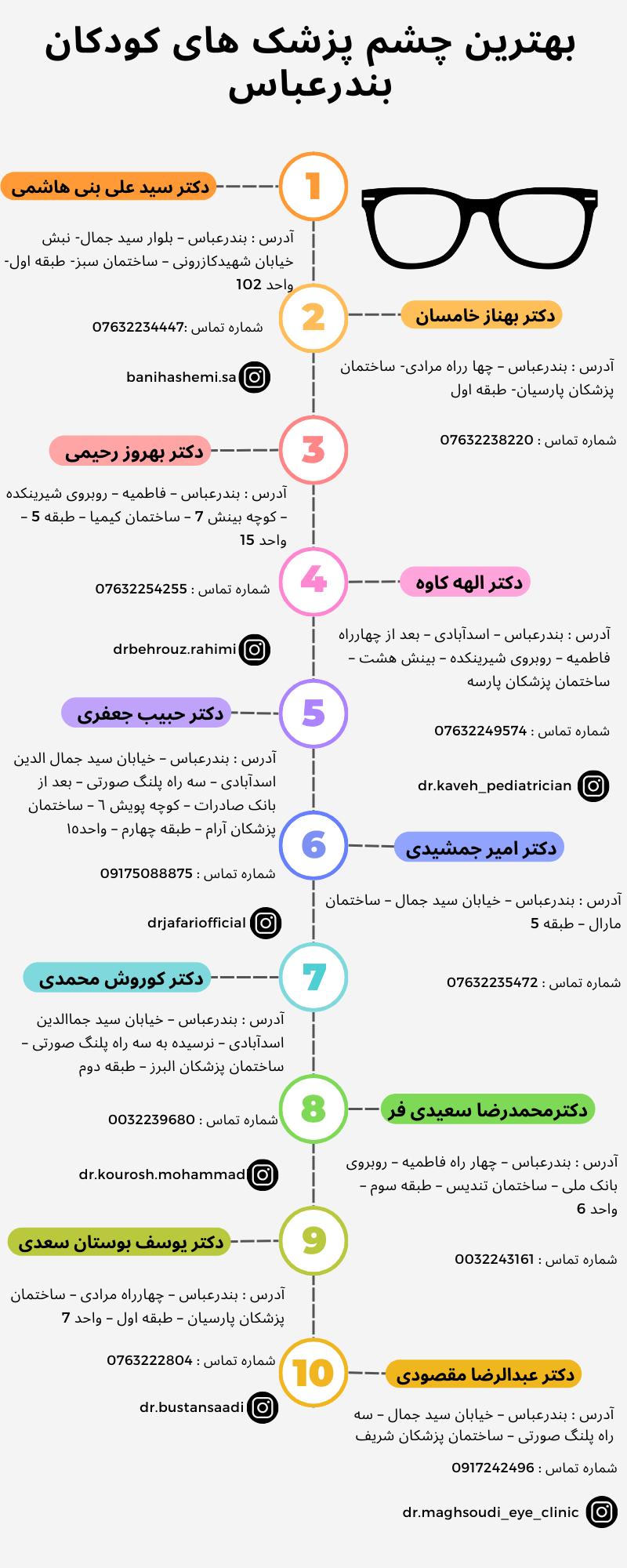 بهترین دکتر چشم پزشک کودکان بندرعباس