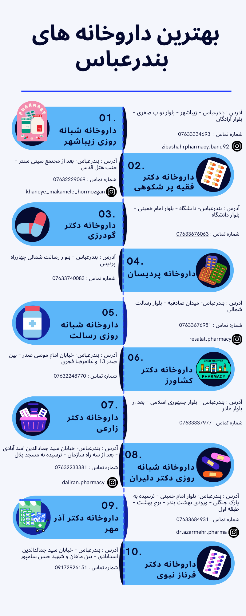 بهترین داروخانه بندرعباس 