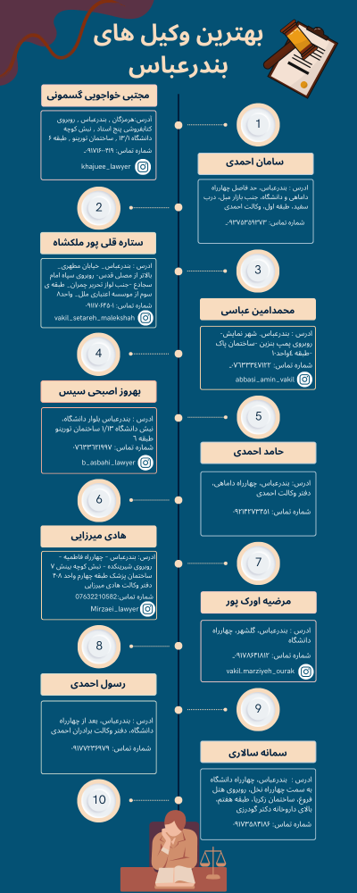 بهترین وکیل بندرعباس