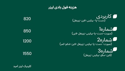 کلینیک های لیزر بندرعباس