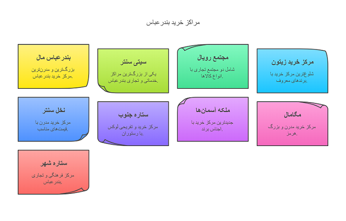بهترین مراکز خرید بندرعباس