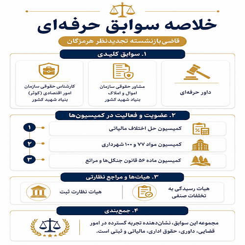 سید محمد موسوی | وکیل دادگستری هرمزگان