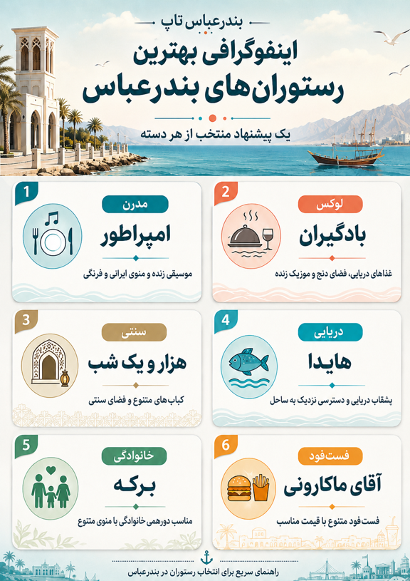 بهترین رستوران های بندرعباس