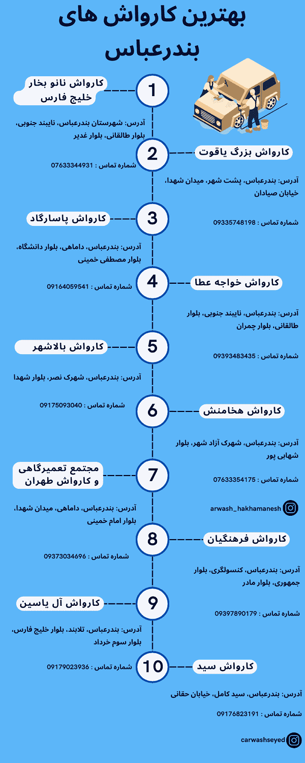 کارواش نانو بخار بندرعباس
