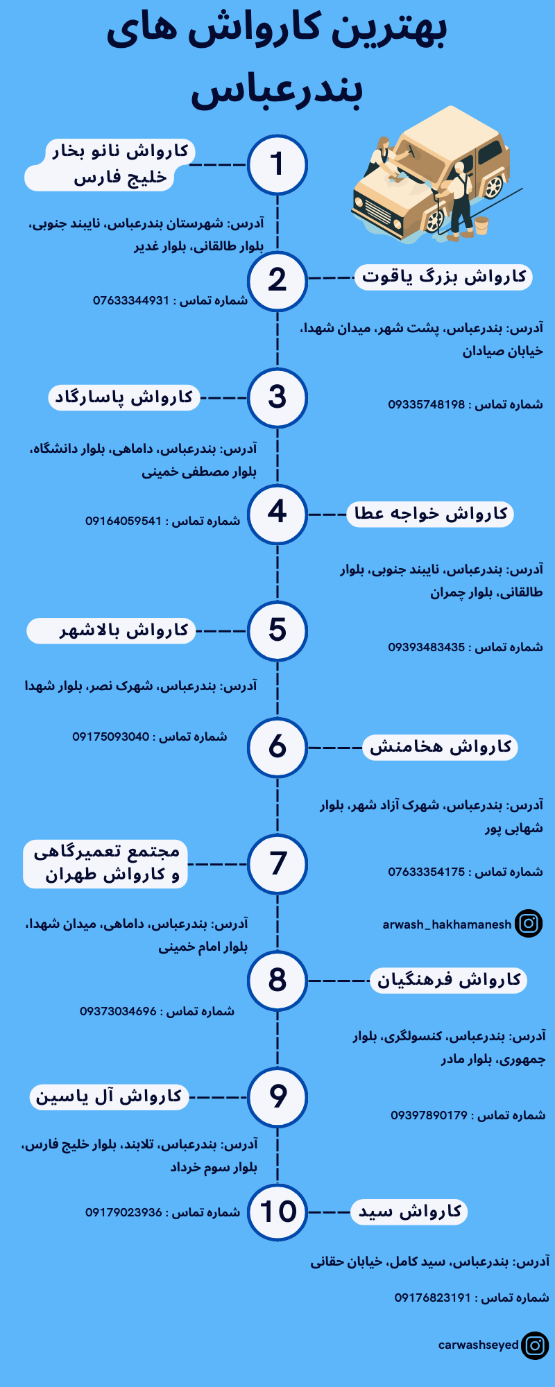 بهترین کارواش بندرعباس