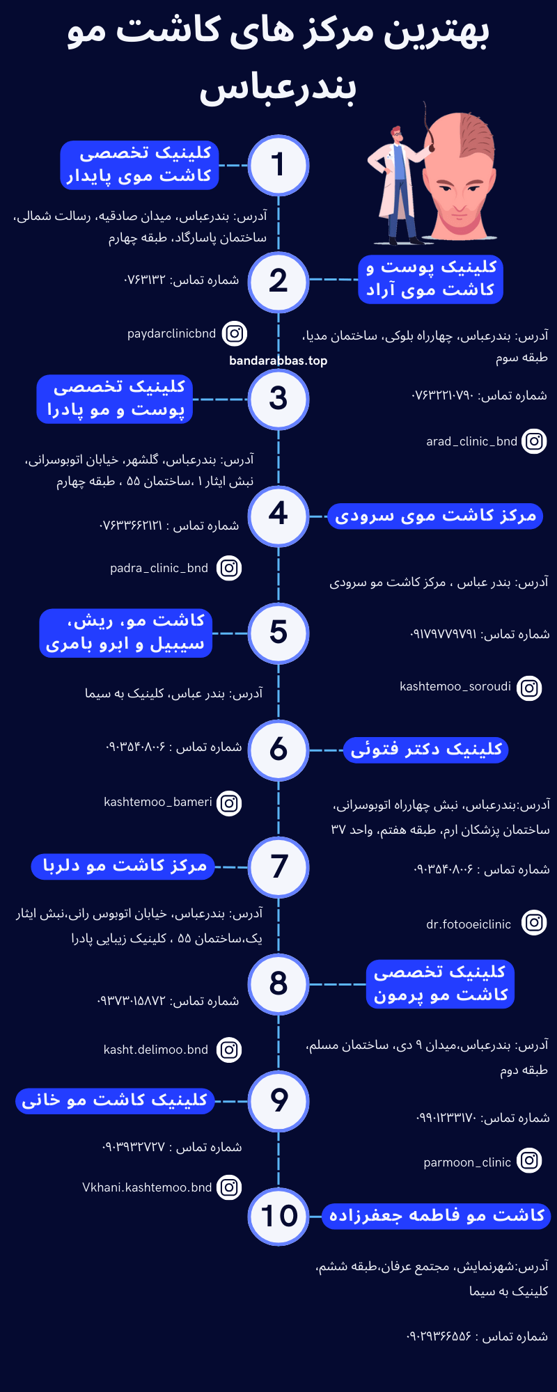 بهترین مرکز کاشت مو در بندرعباس