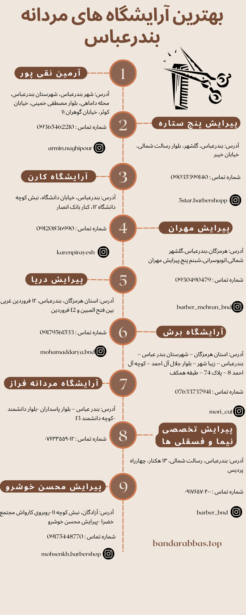 بهترین ارایشگاه مردانه بندرعباس