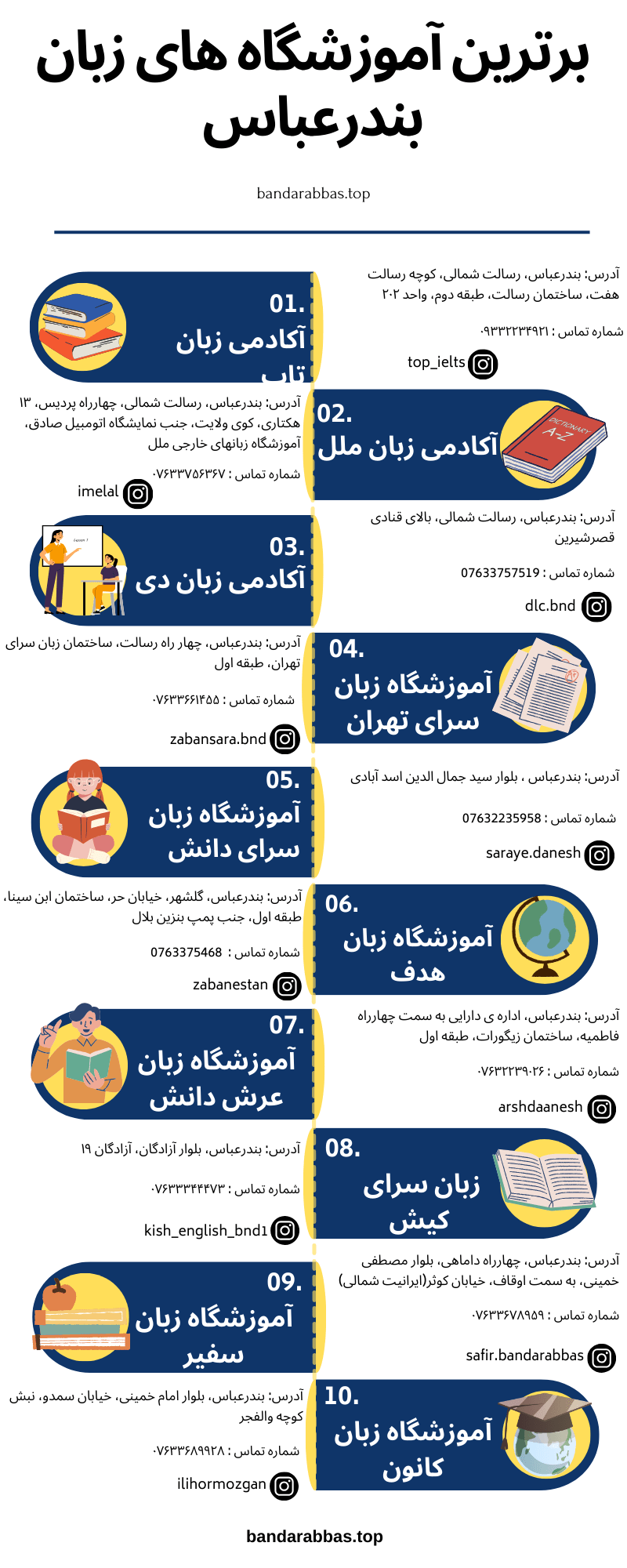 بهترین آموزشگاه زبان بندرعباس