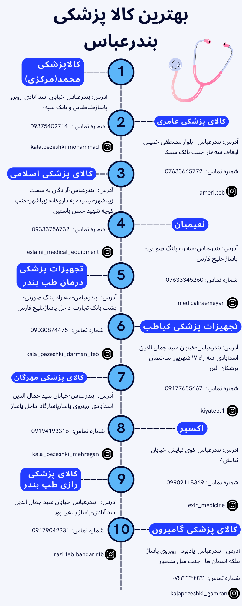 تجهیزات پزشکی بندرعباس