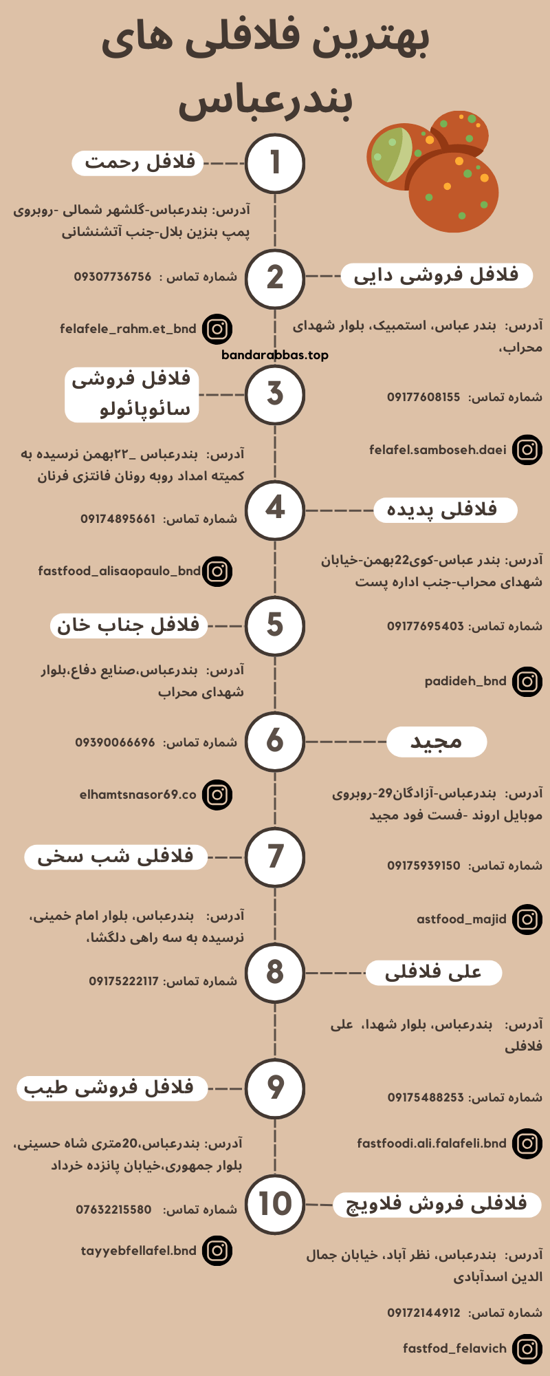 بهترین فلافل بندرعباس