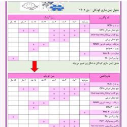 بهترین متخصص اطفال بندرعباس