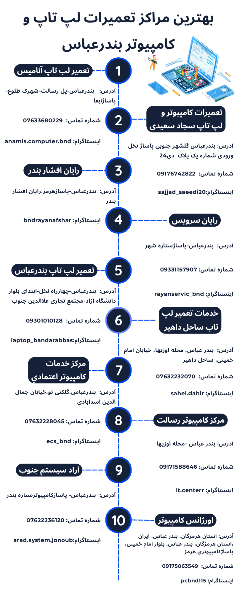 تعمیر لب تاپ بندرعباس