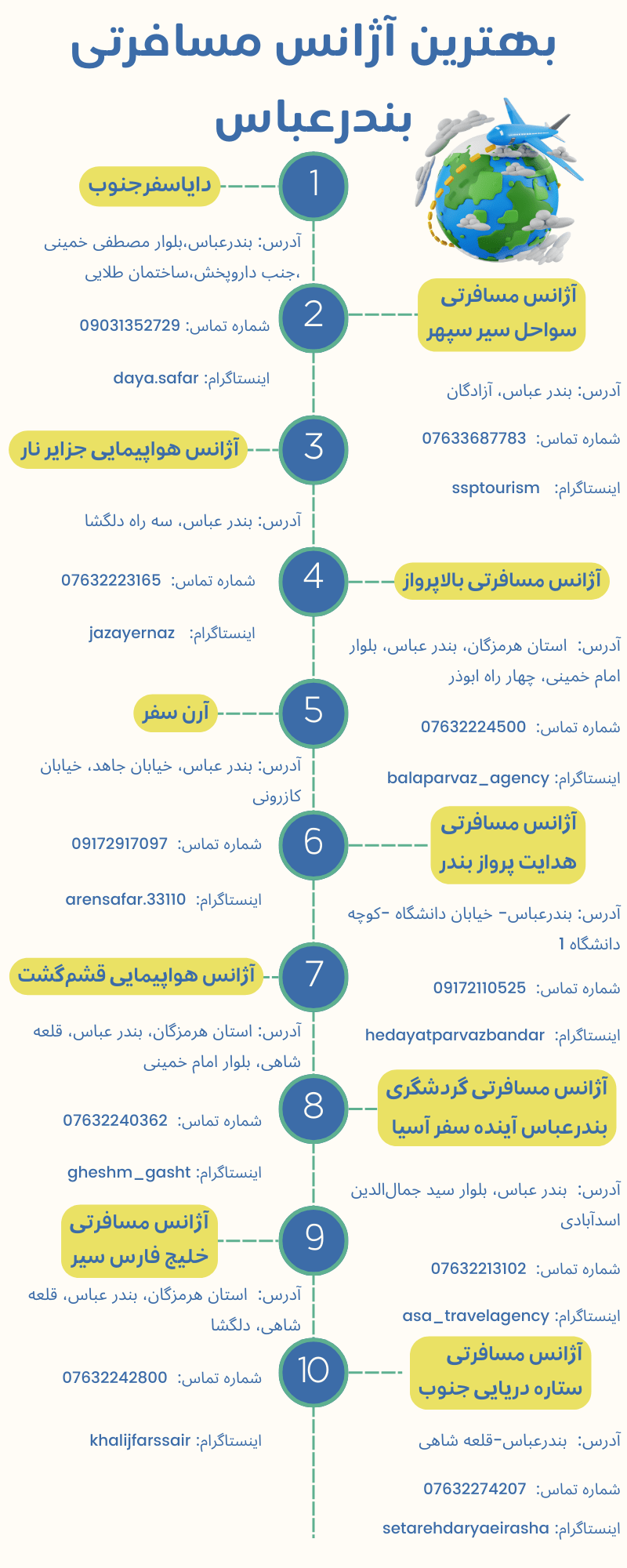 آژانس هوایی بندرعباس