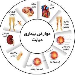 اینستاگرام دکتر موسوی متخصص غدد بندرعباس