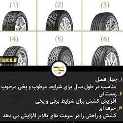 بهترین آموزشگاه رانندگی بندرعباس