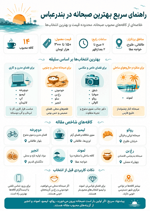 بهترین صبحانه خوری بندرعباس
