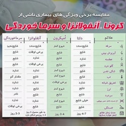 بهترین آزمایشگاه بندرعباس_ازمایشگاه تخصصی ویروس شناسی
