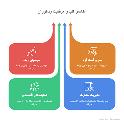 بهترین فست فود بندرعباس