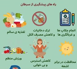 متخصص خون و آنکولوژی بندرعباس