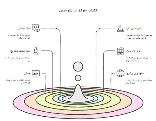 اینفوگرافی بهترین سئو کار بندرعباس