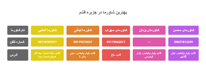 بهترین شاورما قشم