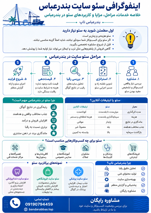 سئو سایت بندرعباس