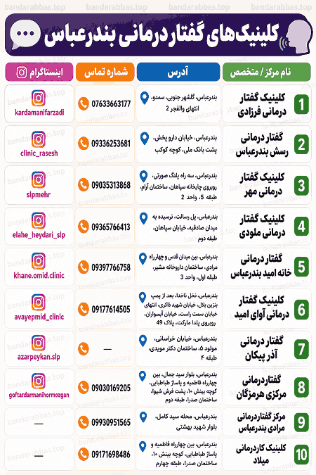 بهترین گفتار درمانی بندرعباس